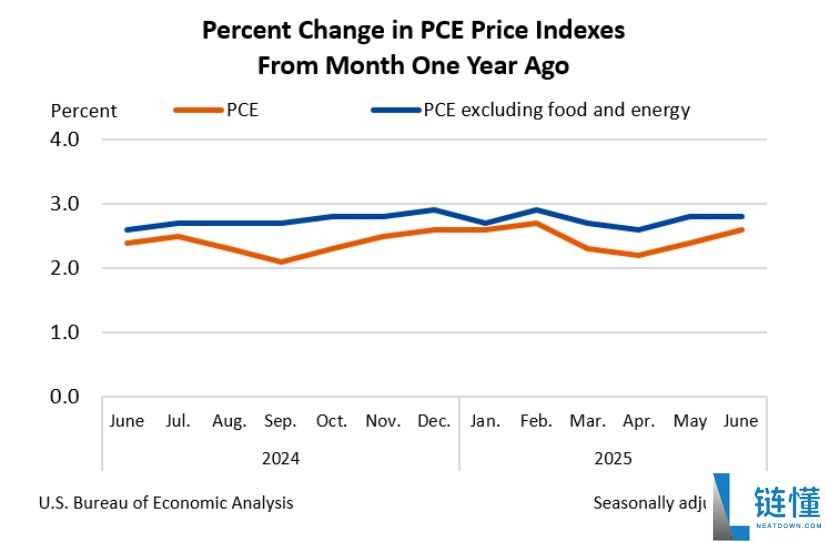 比特币(BTC)精确填补7月CME缺口,下行目标指向104,000美元