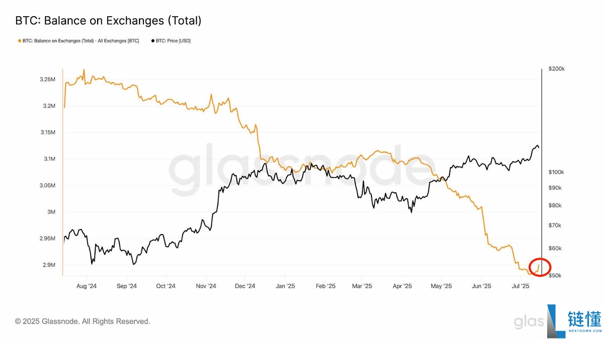 比特币价格创历史新高达12.3万美元:未来走势如何?