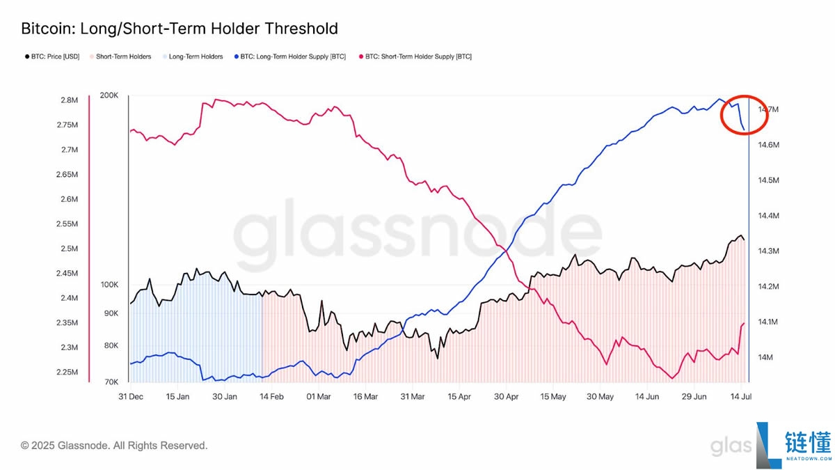 比特币价格创历史新高达12.3万美元:未来走势如何?