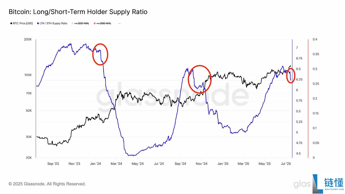 比特币价格创历史新高达12.3万美元:未来走势如何?
