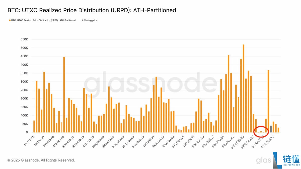 比特币价格创历史新高达12.3万美元:未来走势如何?