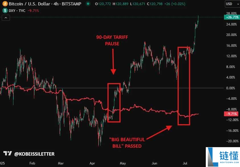 比特币非常规暴涨:这一波上涨到底是泡沫、避险还是重新定价?
