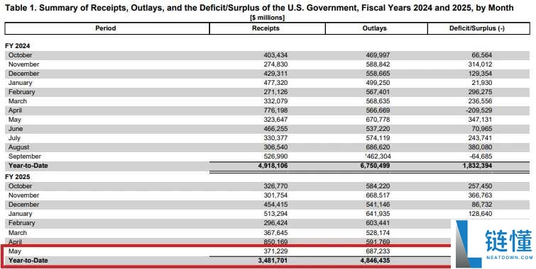 比特币非常规暴涨:这一波上涨到底是泡沫、避险还是重新定价?