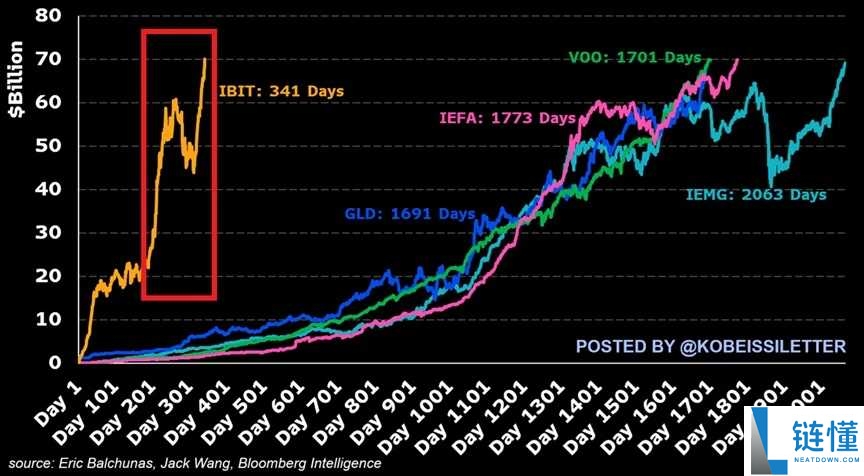 比特币非常规暴涨:这一波上涨到底是泡沫、避险还是重新定价?