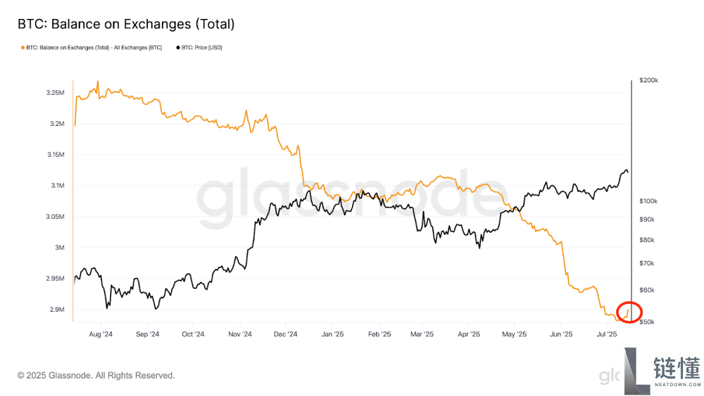 比特币创新高12.3万美元:未来走势会如何?比特币价格预测