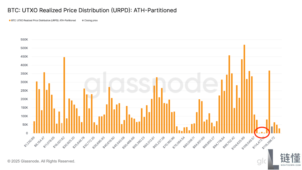 比特币创新高12.3万美元:未来走势会如何?比特币价格预测