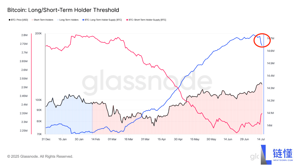 比特币创新高12.3万美元:未来走势会如何?比特币价格预测