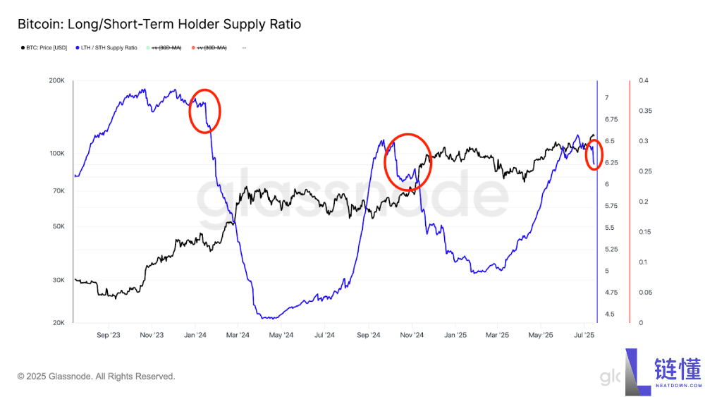 比特币创新高12.3万美元:未来走势会如何?比特币价格预测