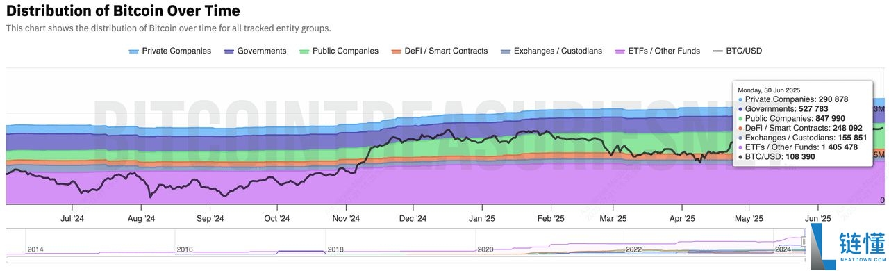 2025年最大的比特币企业持有者是谁?10大上市公司汇总