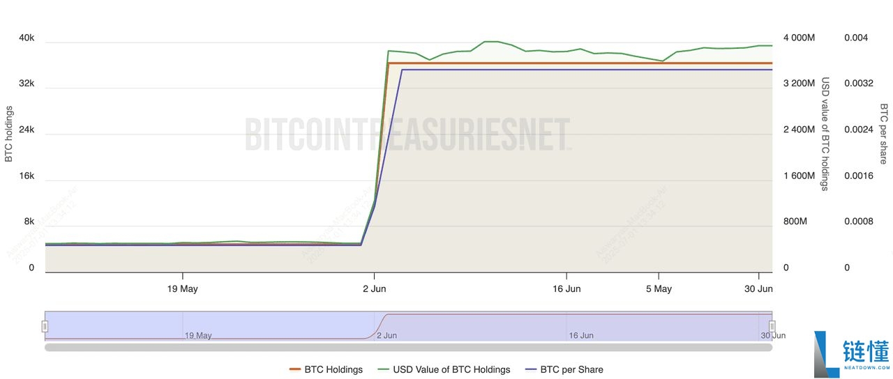 2025年最大的比特币企业持有者是谁?10大上市公司汇总
