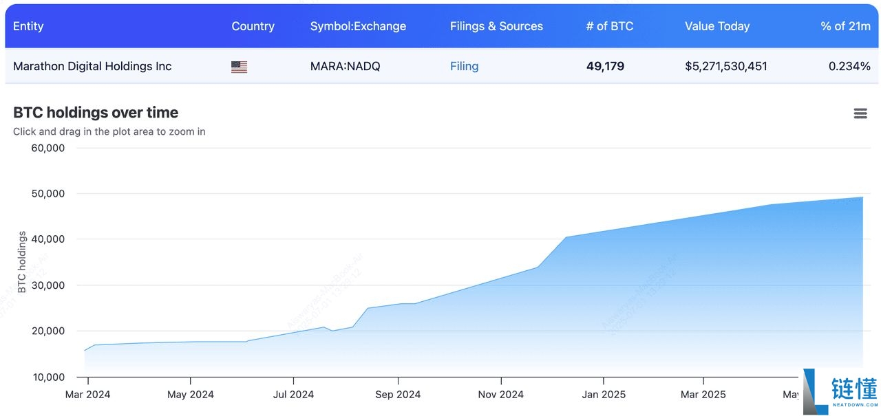 2025年最大的比特币企业持有者是谁?10大上市公司汇总