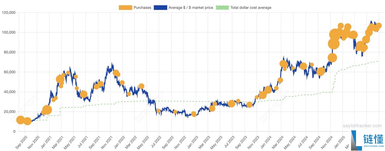 2025年最大的比特币企业持有者是谁?10大上市公司汇总