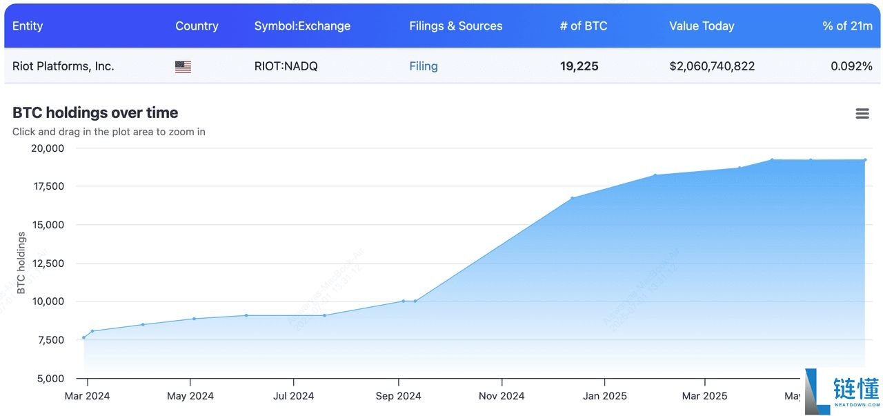 2025年最大的比特币企业持有者是谁?10大上市公司汇总