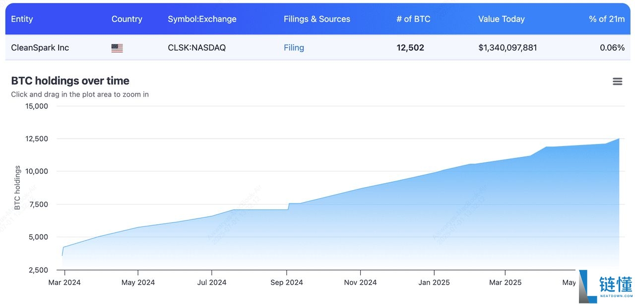 2025年最大的比特币企业持有者是谁?10大上市公司汇总