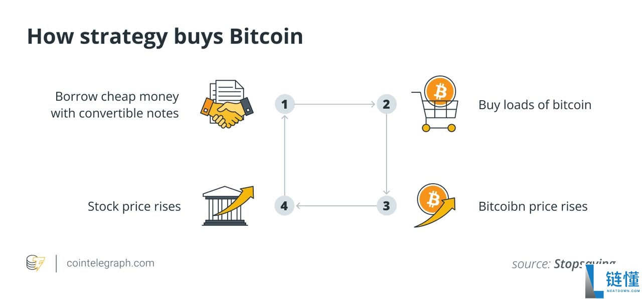 2025年最大的比特币企业持有者是谁?10大上市公司汇总