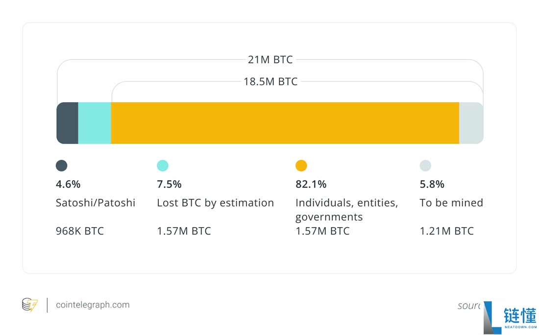 逝者无法消费比特币(BTC):如何设立加密货币遗产计划(趁为时未晚)