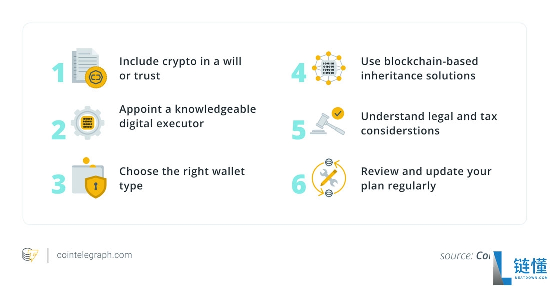 逝者无法消费比特币(BTC):如何设立加密货币遗产计划(趁为时未晚)