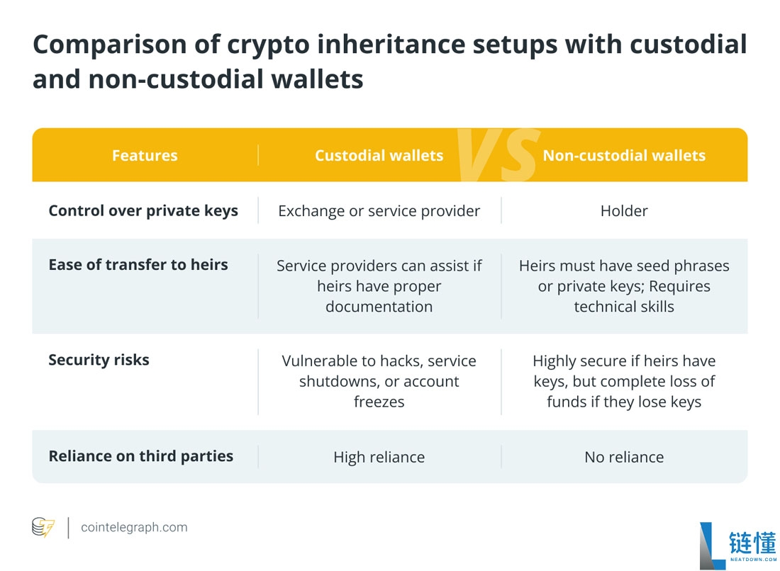 逝者无法消费比特币(BTC):如何设立加密货币遗产计划(趁为时未晚)