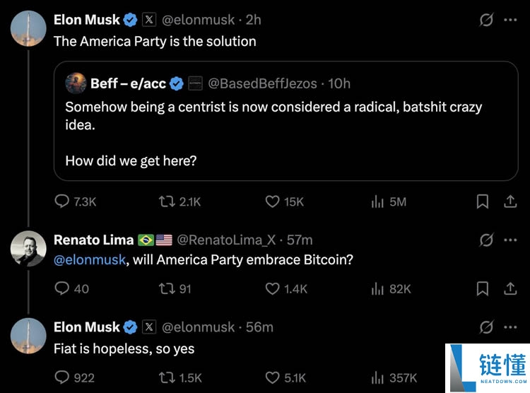 马斯克宣布美国党将拥抱比特币:法币已经没救了