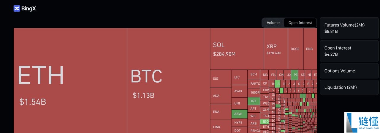 币圈未平仓合约是什么?为何在加密期货交易中重要 ?一文详解