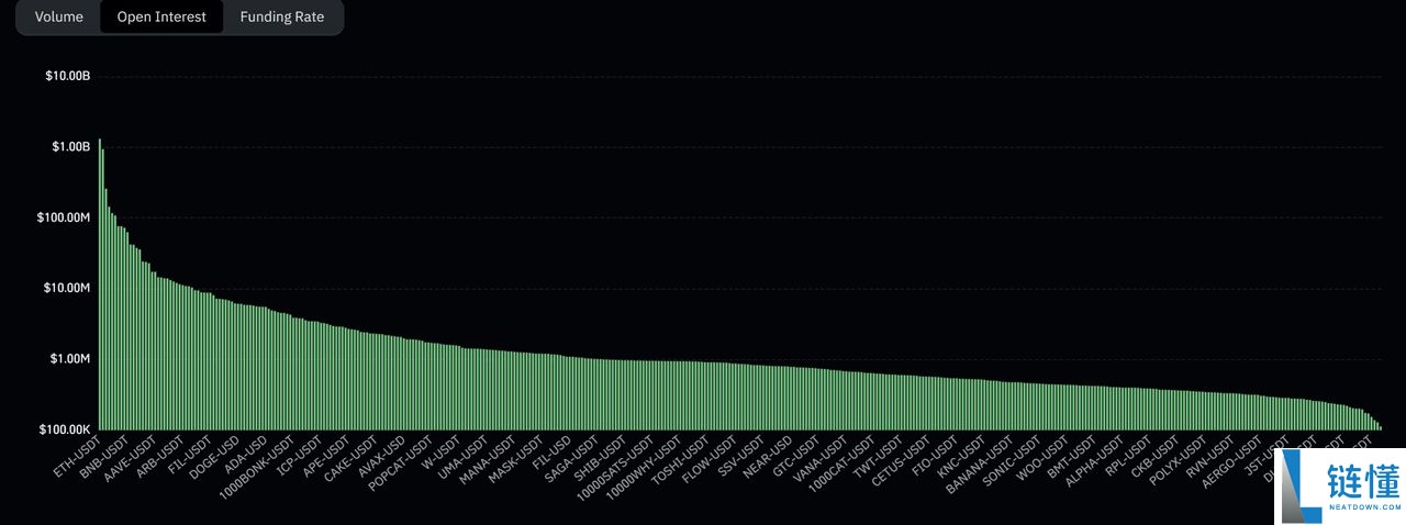 币圈未平仓合约是什么?为何在加密期货交易中重要 ?一文详解