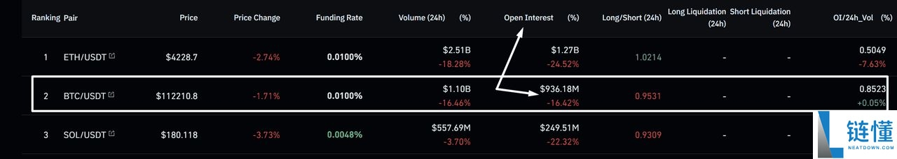 币圈未平仓合约是什么?为何在加密期货交易中重要 ?一文详解