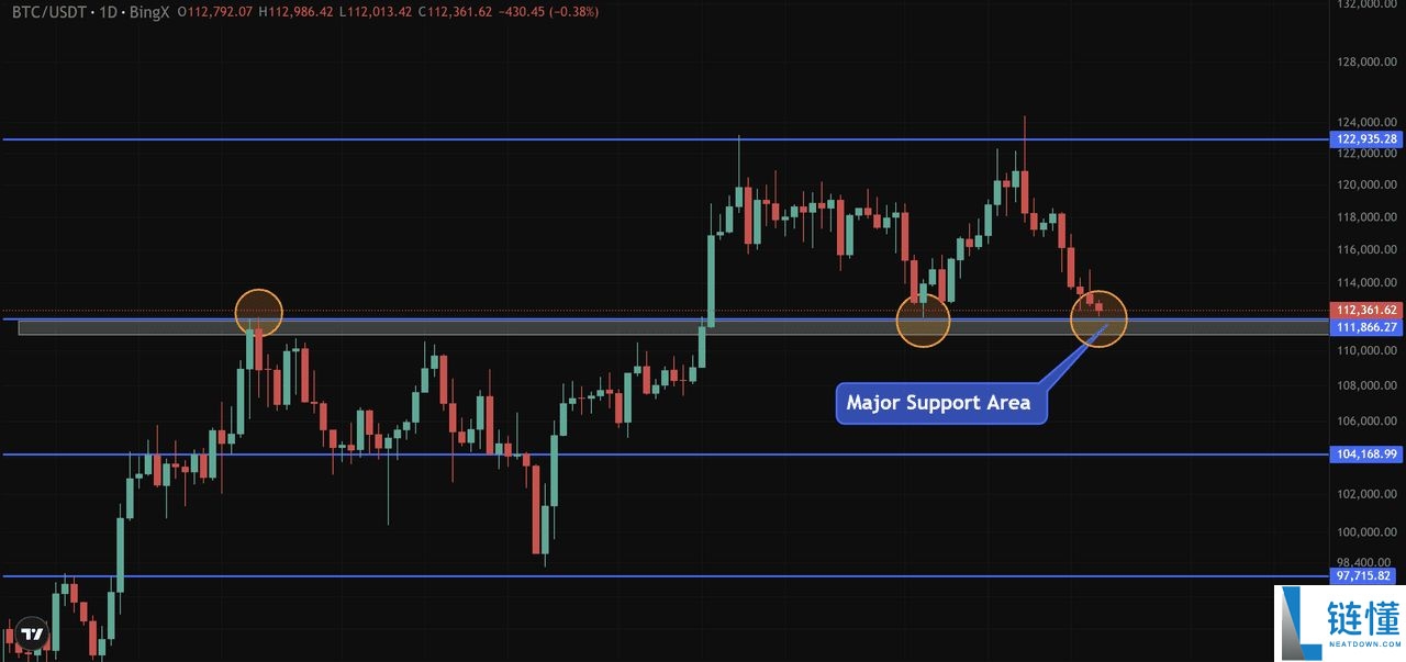 币圈未平仓合约是什么?为何在加密期货交易中重要 ?一文详解