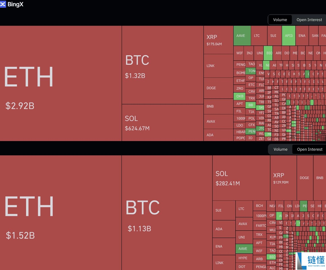 币圈未平仓合约是什么?为何在加密期货交易中重要 ?一文详解