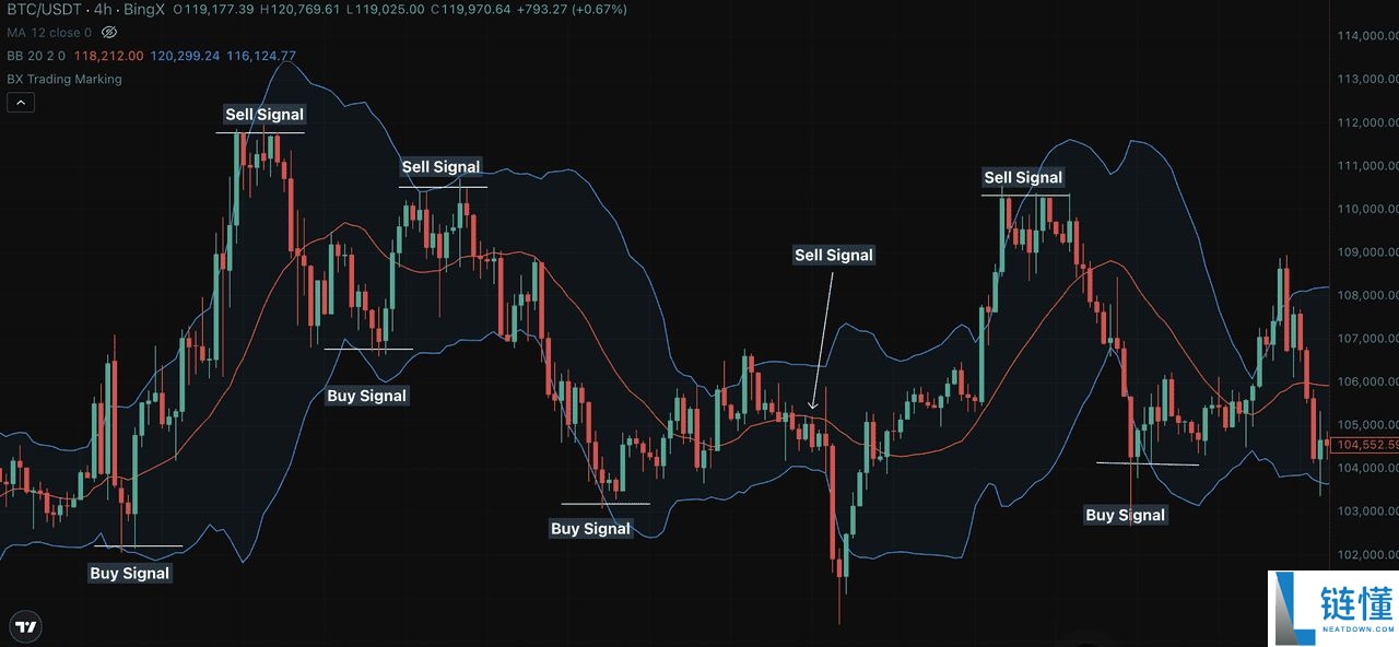 加密货币交易策略:如何识别区间震荡与波动?市场必学技巧