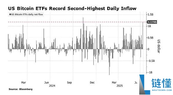 比特币近期价格为何上涨如此之快?比特币价格上涨快速的原因分析