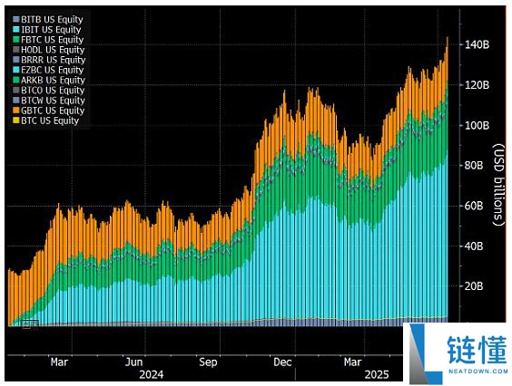 比特币近期价格为何上涨如此之快?比特币价格上涨快速的原因分析