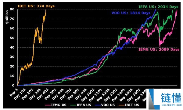 比特币近期价格为何上涨如此之快?比特币价格上涨快速的原因分析