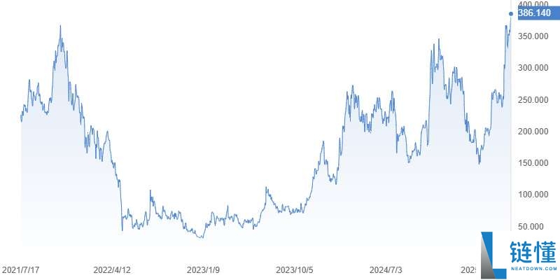 比特币概念股是什么?比特币概念股有哪些?怎么选择比特币概念股?
