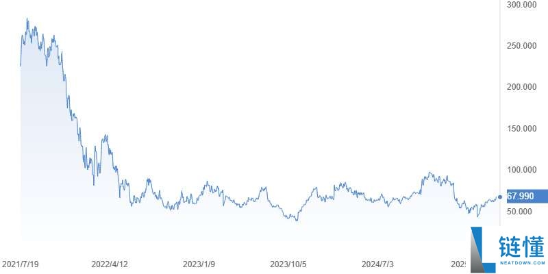 比特币概念股是什么?比特币概念股有哪些?怎么选择比特币概念股?