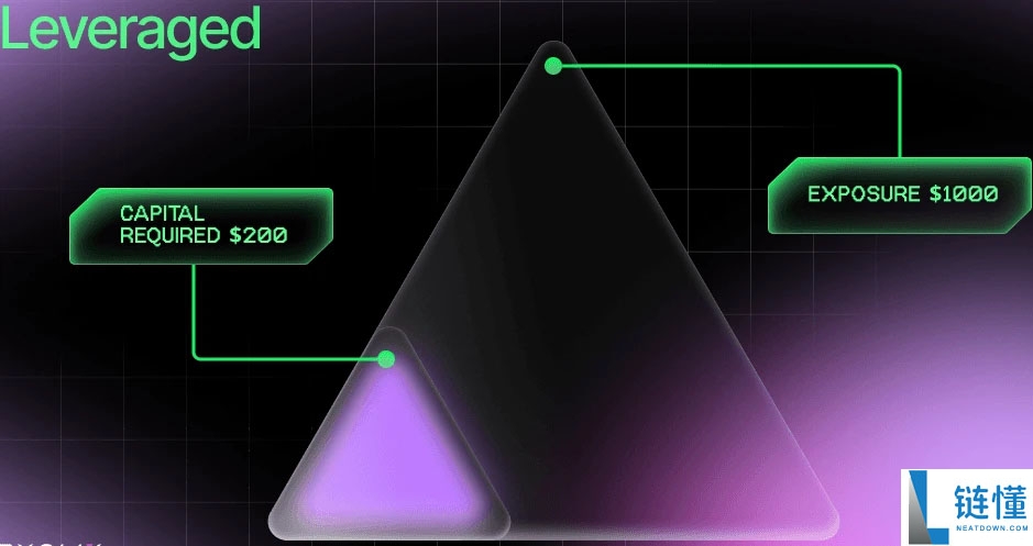 什么是杠杆交易?如何交易?注意事项、优缺点介绍