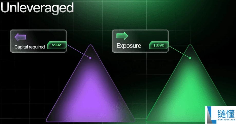 什么是杠杆交易?如何交易?注意事项、优缺点介绍
