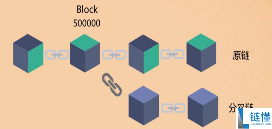 什么是分叉(Fork)?软分叉与硬分叉是什么?有什么区别?