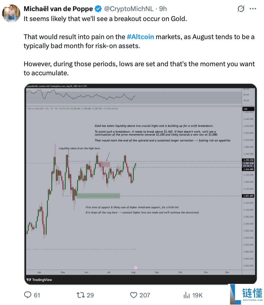 Bitfinex深度分析:比特币(BTC)跌至11.2万,山寨币未现夏季行情