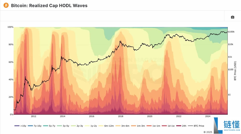 比特币BTC本轮周期能涨到多高？各大机构如何解读