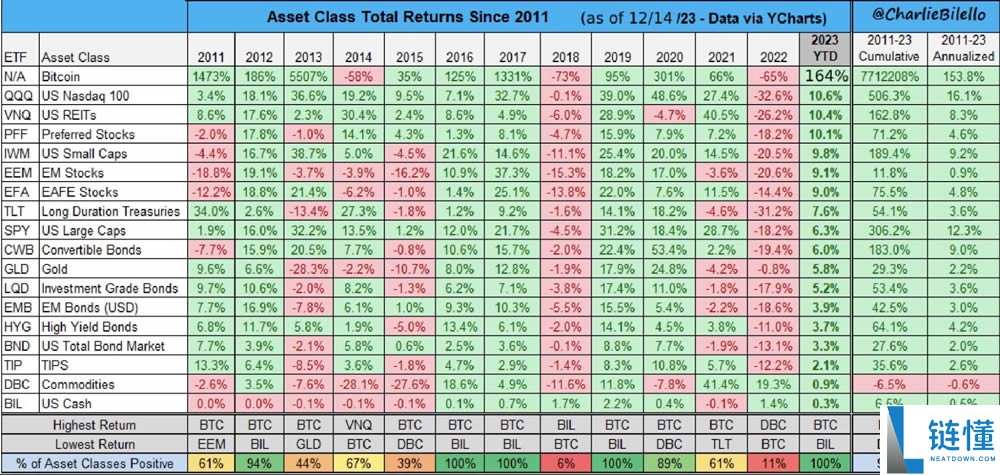 比特币BTC本轮周期能涨到多高？各大机构如何解读