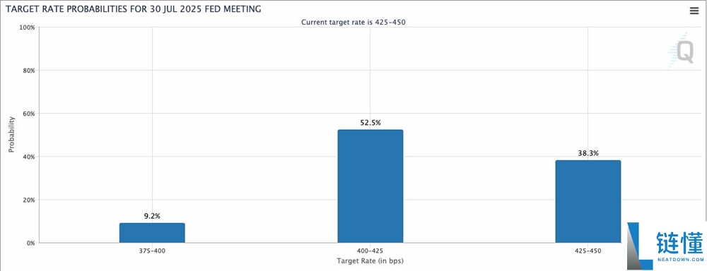 比特币BTC本轮周期能涨到多高？各大机构如何解读