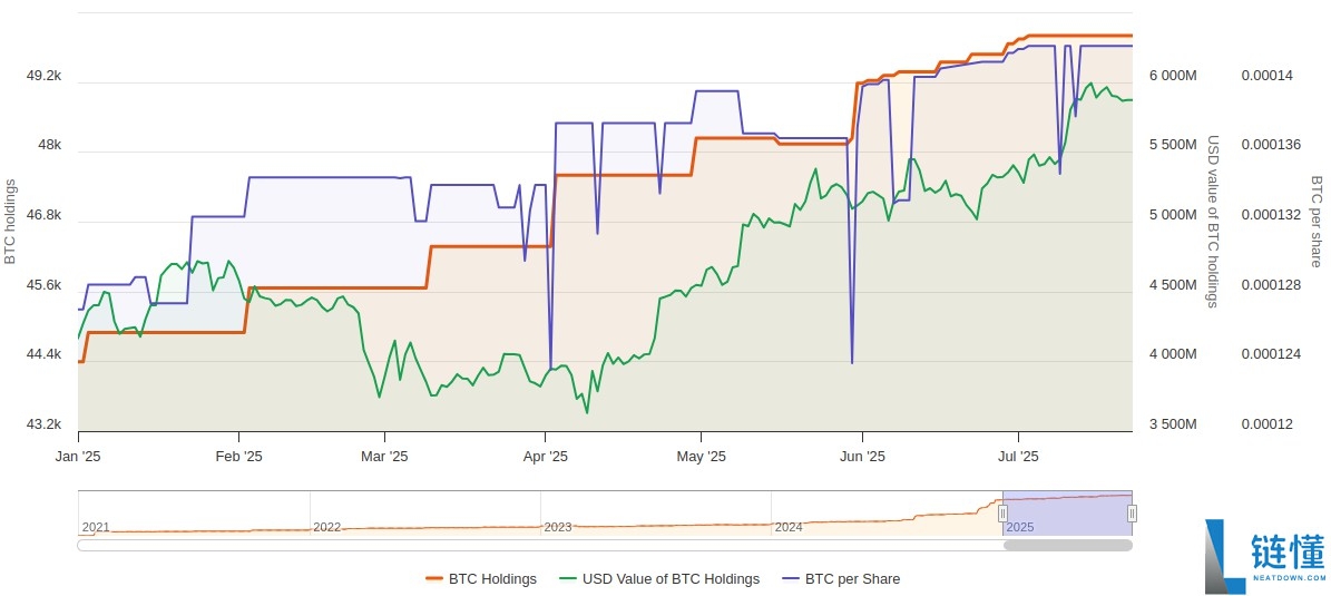 Mara计划通过债券发行筹集高达10亿美元用于比特币(BTC)购买和公司运营