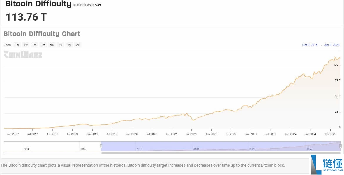 比特币减半是什么?比特币减半为什么对投资者如此重要?