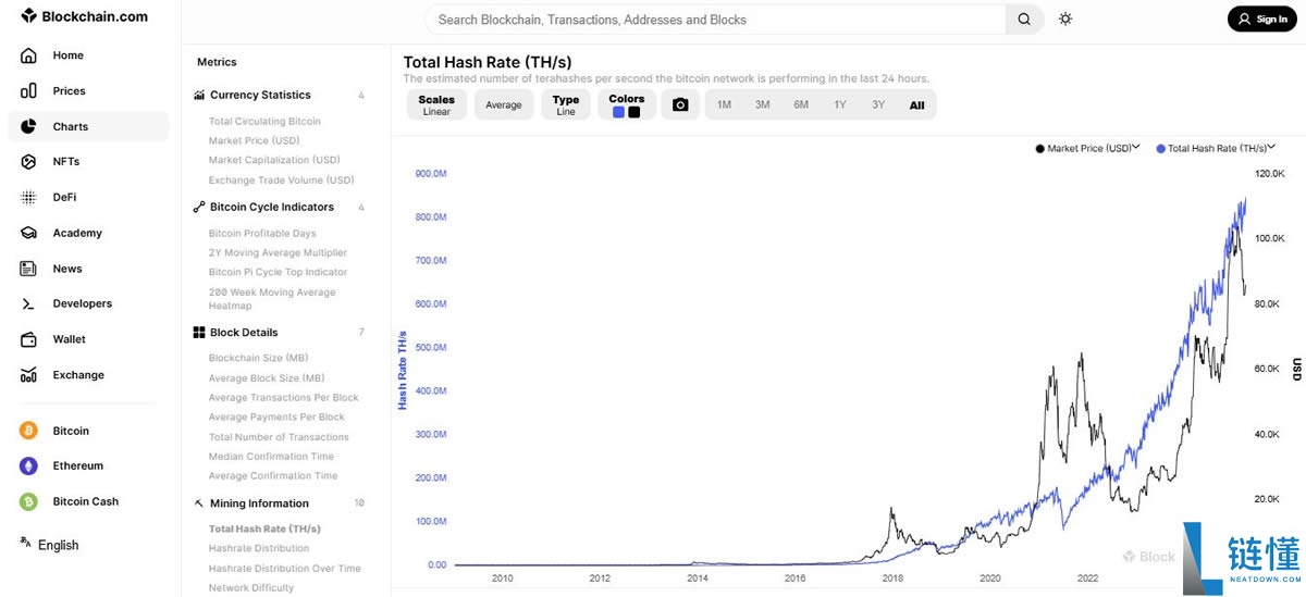 比特币减半是什么?比特币减半为什么对投资者如此重要?