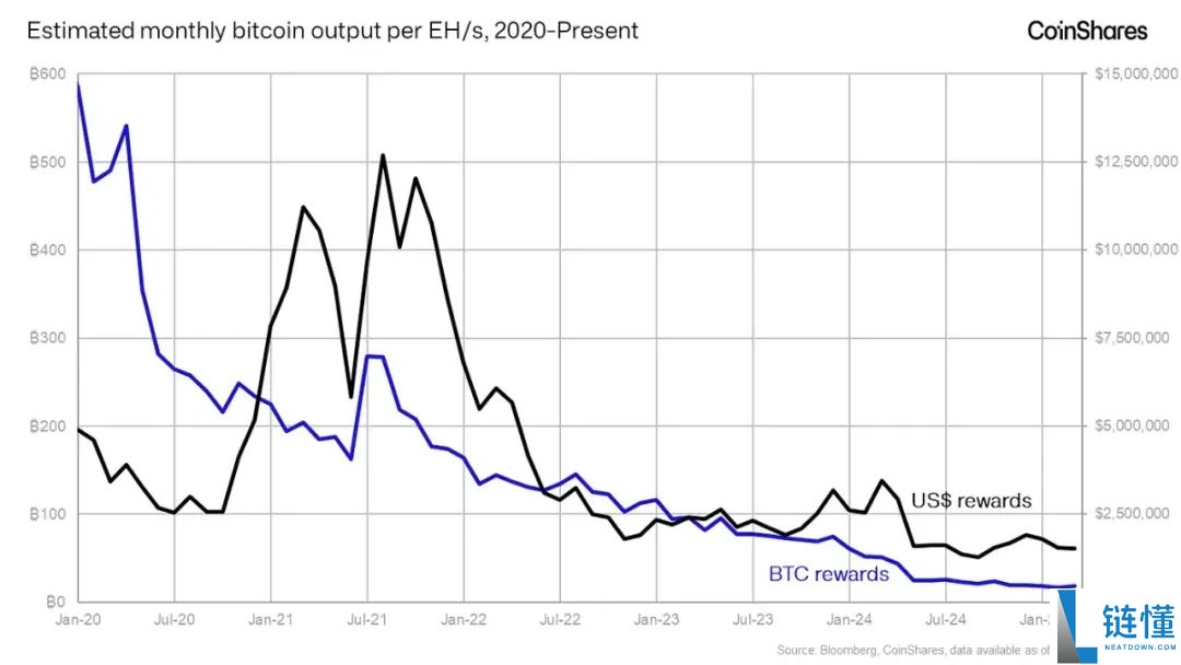 比特币矿工与黄金矿工有什么差异?两者区别介绍、未来展望