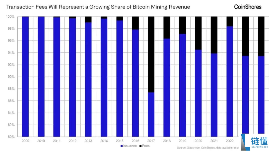 比特币矿工与黄金矿工有什么差异?两者区别介绍、未来展望