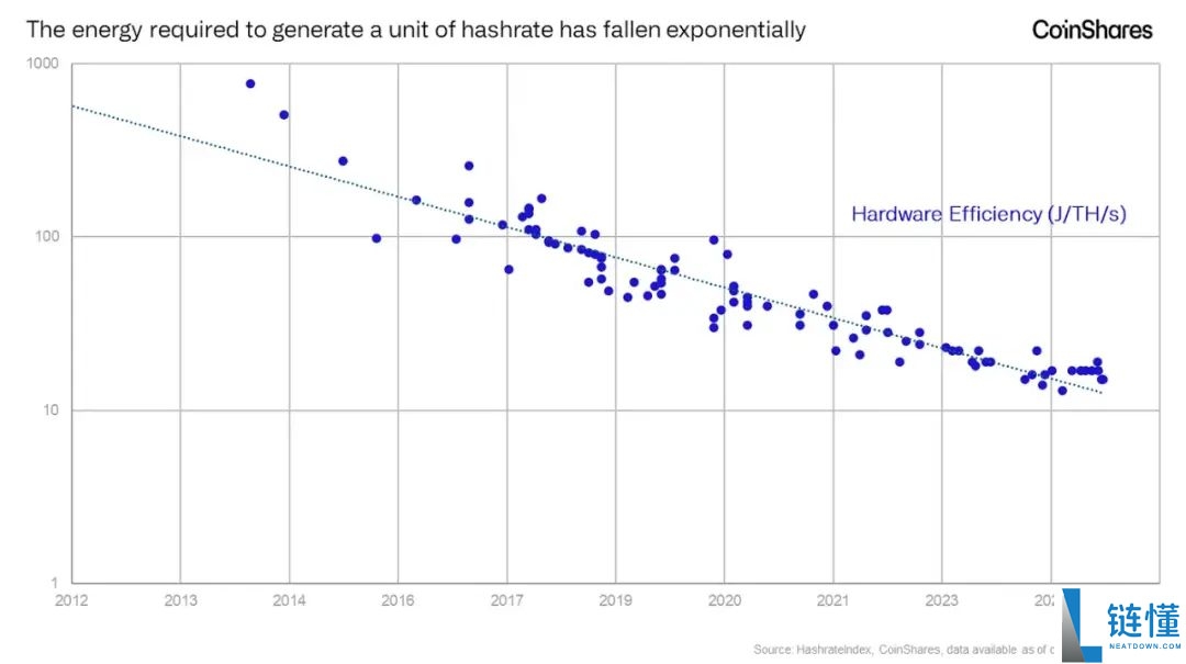 比特币矿工与黄金矿工有什么差异?两者区别介绍、未来展望