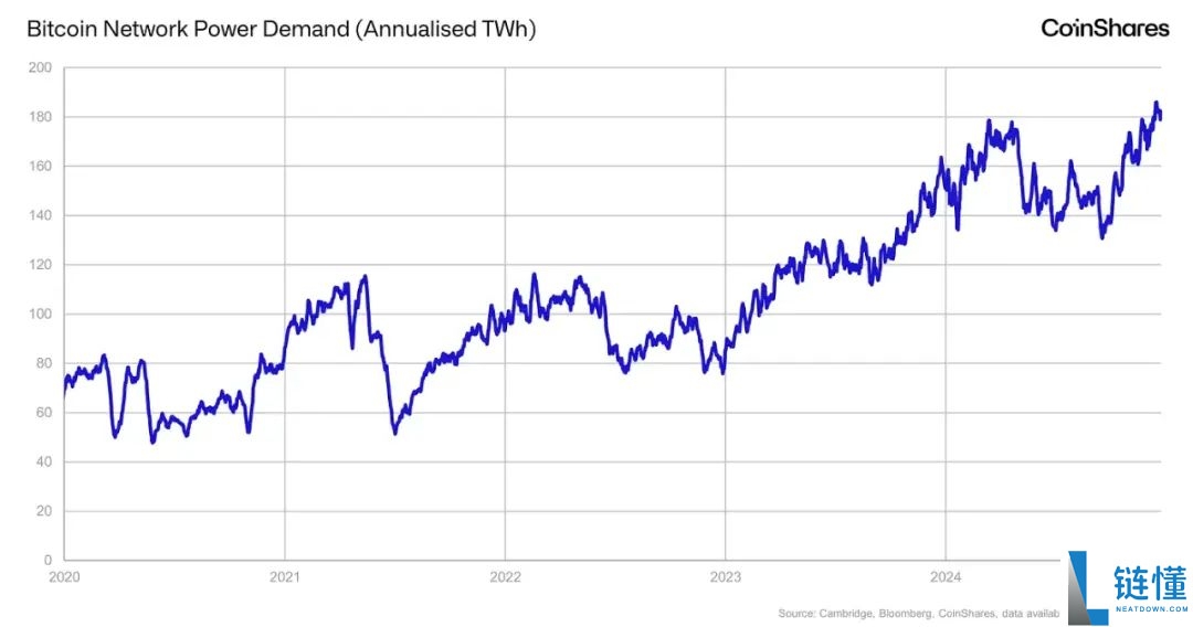 比特币矿工与黄金矿工有什么差异?两者区别介绍、未来展望