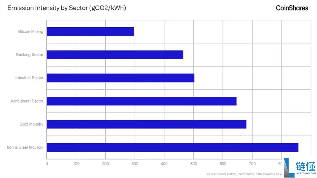 比特币矿工与黄金矿工有什么差异?两者区别介绍、未来展望