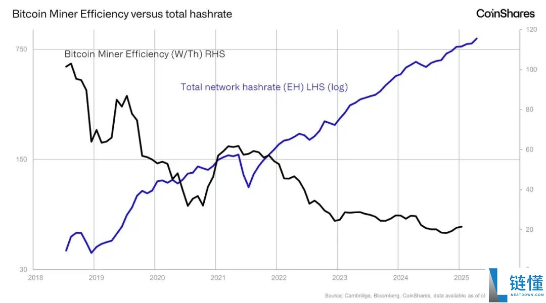 比特币矿工与黄金矿工有什么差异?两者区别介绍、未来展望